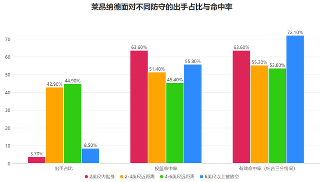 损失内外双星也无妨！确立三要素的快船依旧扬帆起航|祖巴茨|印第安纳步行者队|克利夫兰骑士队|洛杉矶快船队|伊维察-祖巴茨_新浪体育_新浪新闻
