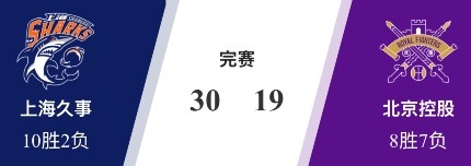 开云体育下载-🏀潜力赛-李弘权6分5板 上海击败北控 卡米然10分 宁波战胜广州