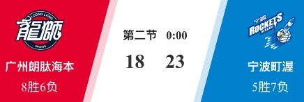开云体育下载-🏀潜力赛-李弘权6分5板 上海击败北控 卡米然10分 宁波战胜广州